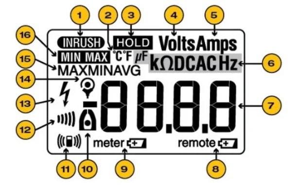 Hướng dẫn đọc ký hiệu của Ampe Kìm- Dịch vụ hiệu chuẩn nhanh G-TECH